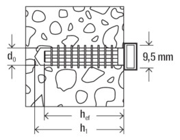 Bild Kabelbinderdübel FCTP-W weiß fischer-3