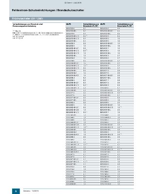 5SV33126 - Interruttore Differenziale Puro 2P 25A 30MA (TIPO A ) 5SV3312-6  SIEMENS - SIEMENS