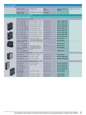 Produktdetails - SiePortal - Siemens RC-DE