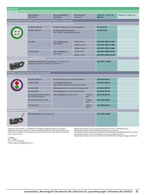 Product Details - SiePortal - Siemens DE