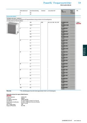 DA1-34061FB-B55C, EATON DA1-34061FB-B55C Frequenzumrichter 3/3ph 400V 61A  30kW Vektor EMV 169394, Artikelsuche