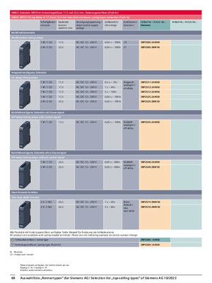 Product Details - SiePortal - Siemens DE