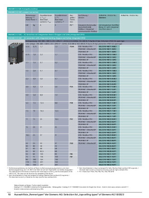 Product Details - SiePortal - Siemens DE