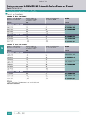 Product Details - SiePortal - Siemens DE