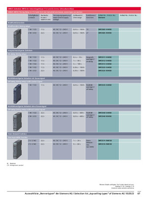 Produktdetails - SiePortal - Siemens DE