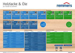 Atölye Posterleri Ahşap Vernikleri ve Yağları Marangozlar ve Mobilyacılar için
