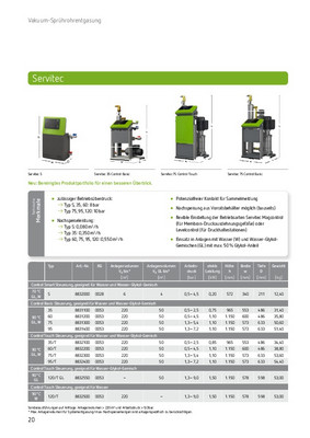 Reflex Servitec 35 Touch 90°C