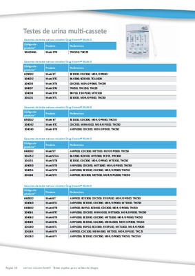 Drug-Screen® Multi 3TG Cassette Test THC - Cut-offs: 25, 50 & 150 ng/mL