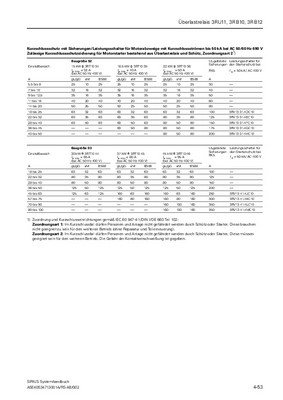 Product Details - SiePortal - Siemens DE