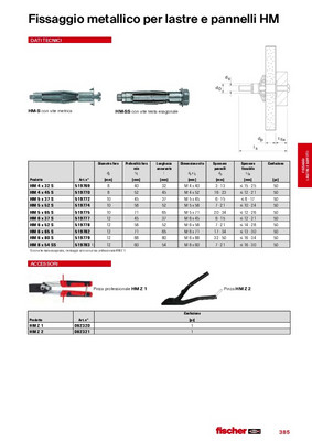 Pinza per hm-s fischer - hm-z 1 