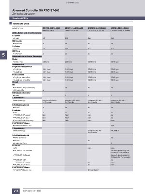 Product Details - SiePortal - Siemens DE