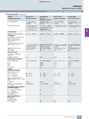 Product Details - SiePortal - Siemens DE