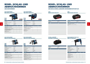 GBH SDS zu: Bosch 3165140336932 passend Schnellspannbohrfutter 2608572213 2608572213 plus,