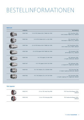 100007382 TOC Flanschset IP69K AMJ Kupp - UNI ELEKTRO Online-Shop