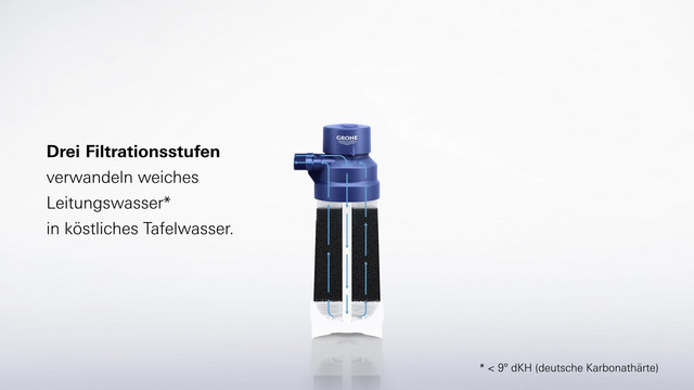GROHE Aktivkohlefilter Blue Kapazität 3000 l